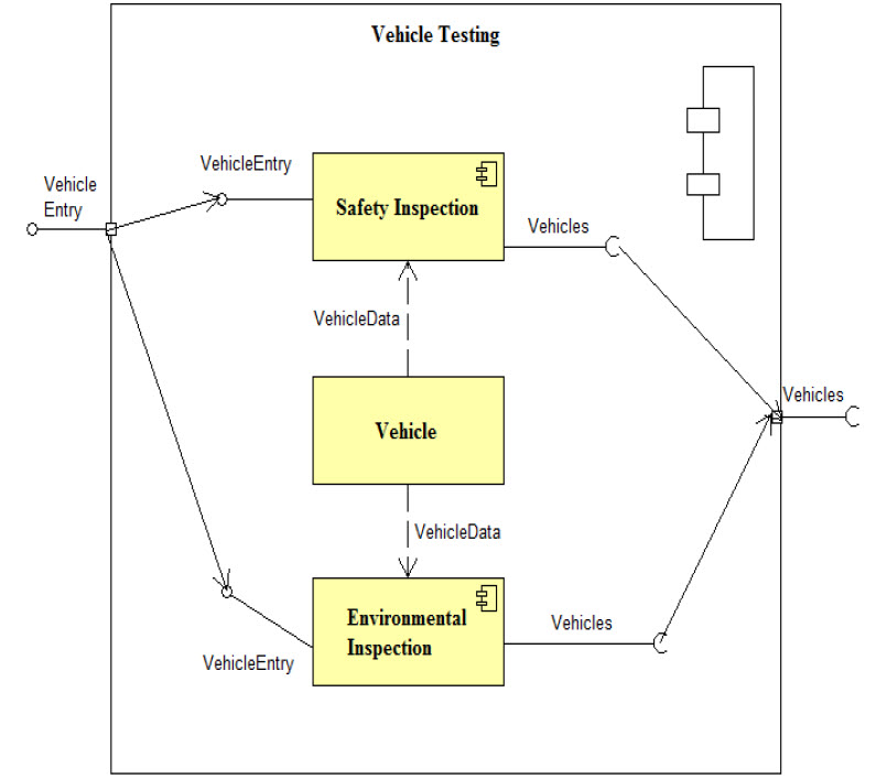 Component Diagram 3