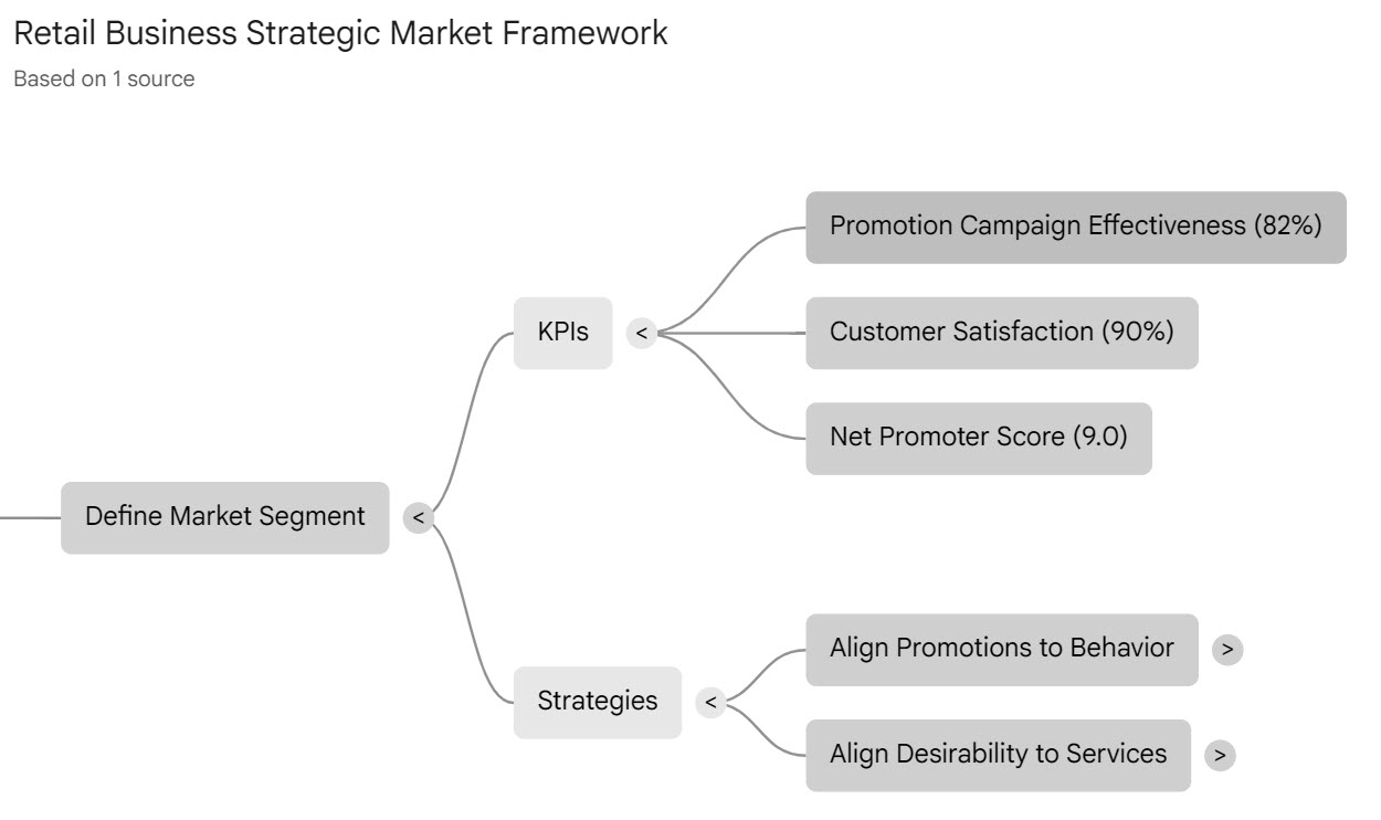 Mind Map Market KPIs Image