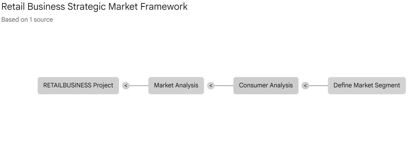 Mind Map Market Segment Image
