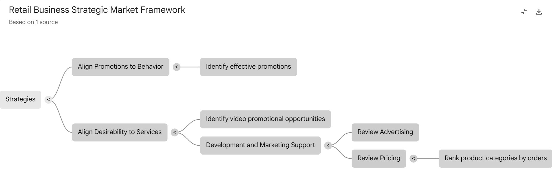 Mind Map Market Strategy Image