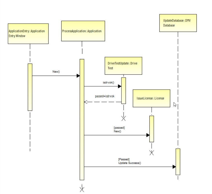 Sequence Diagram