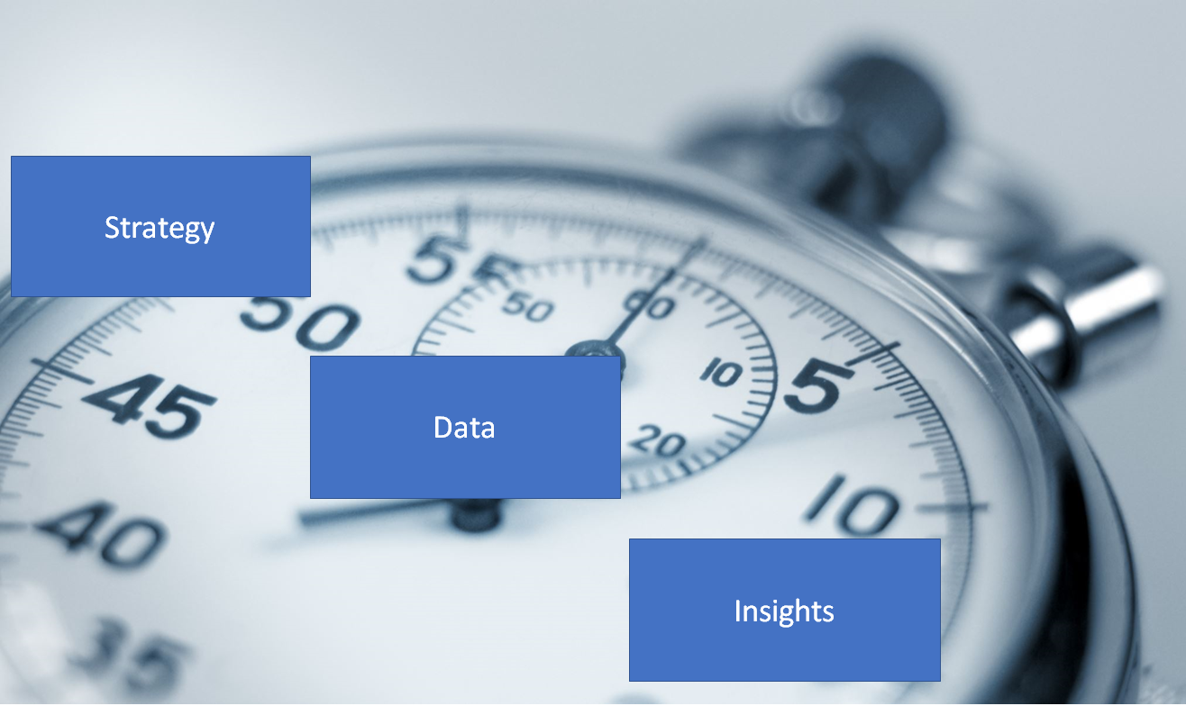 Strategy-Data-Insights