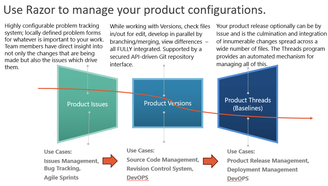 Use Razor for Product Configuation-1