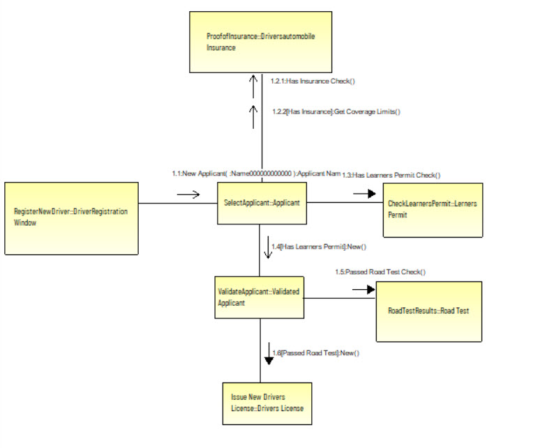 Collaboration Diagram