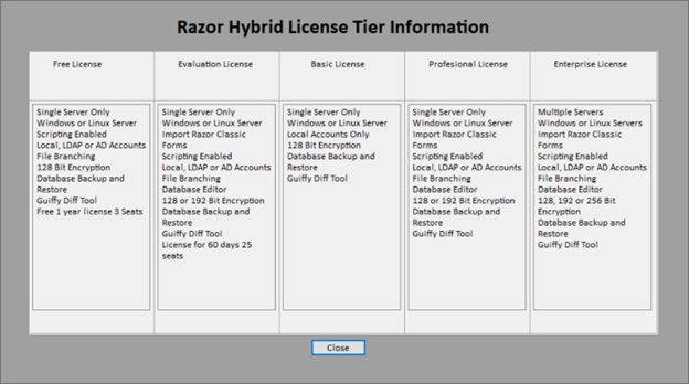 Razor Hybrid License Tiers